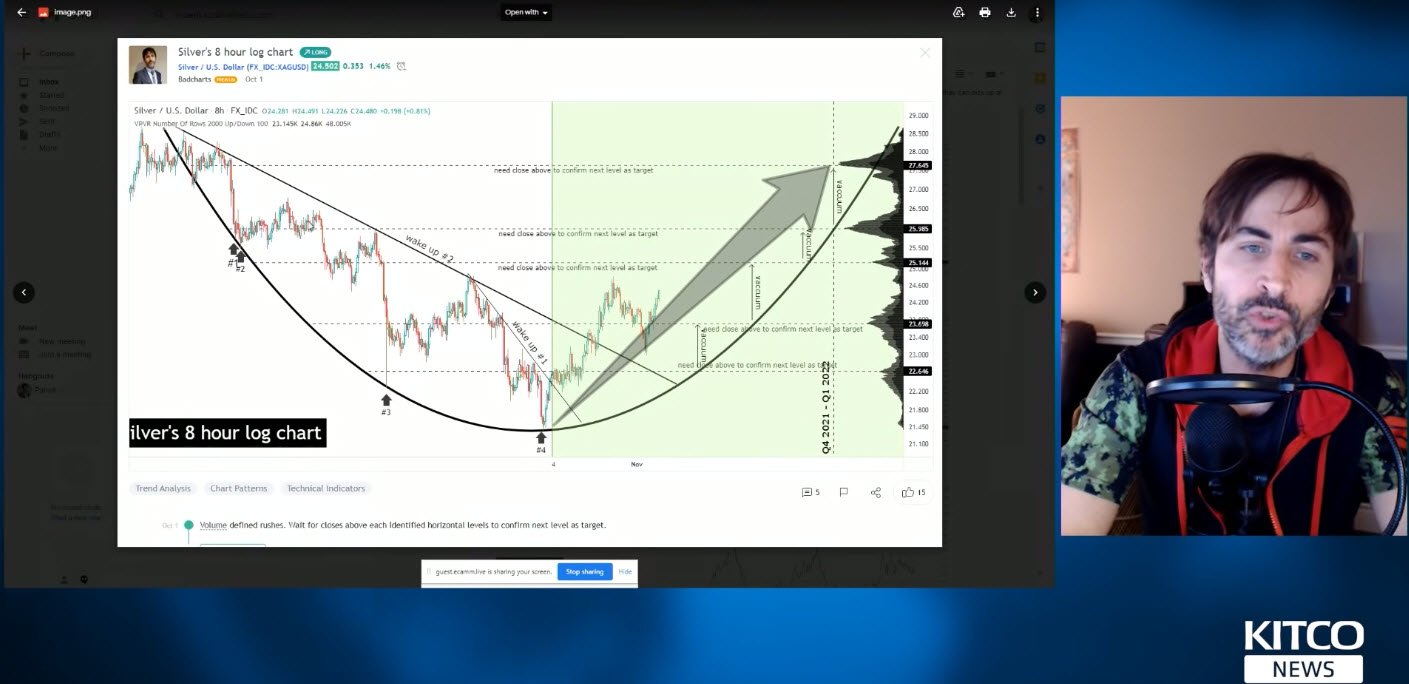 By 2024 Gold Price Will Double Silver Will More Than Triple Here S   2021 11 10 15 18 20 