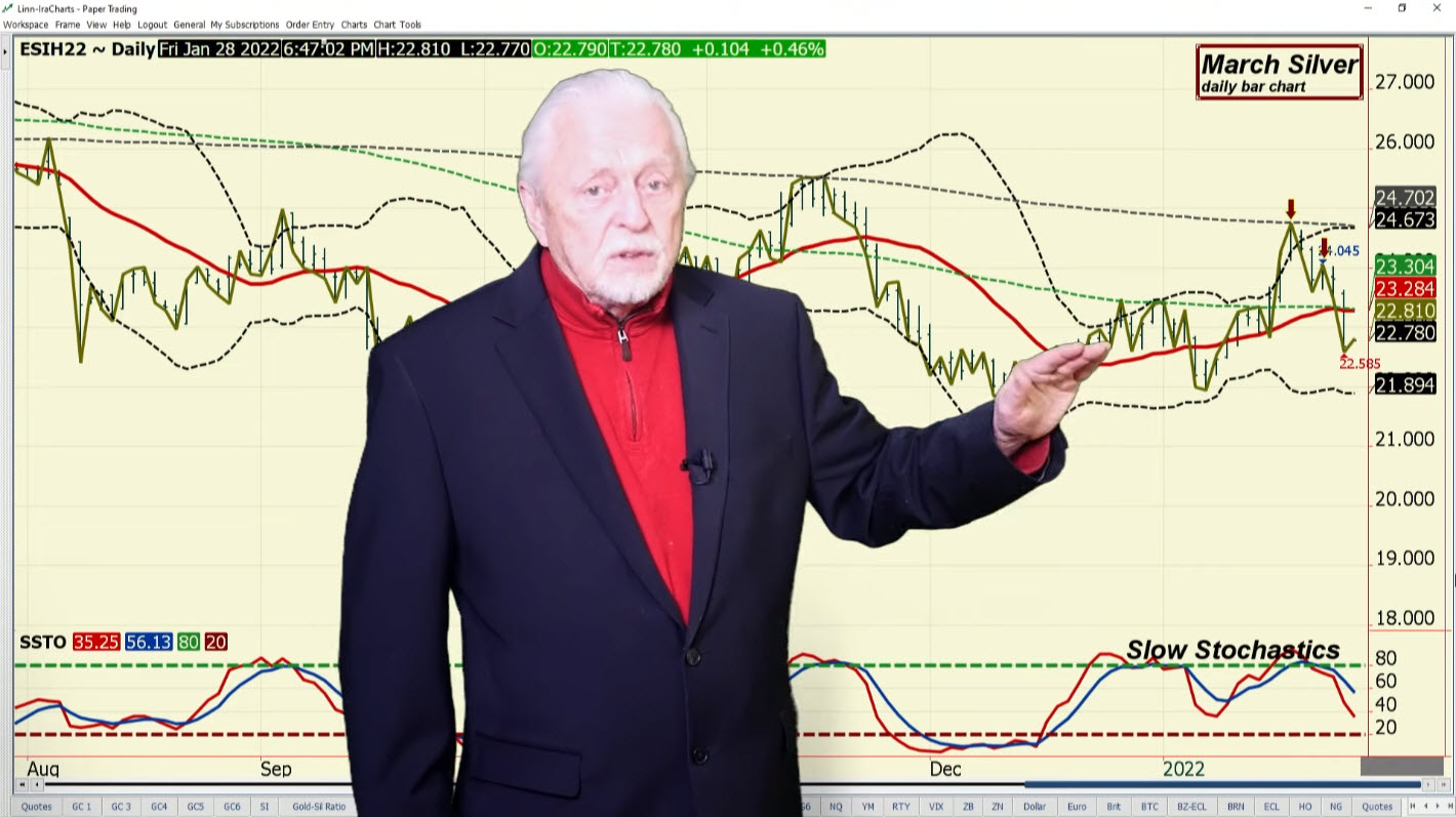 Silver Video Update: Could not do the job | SilverSeek