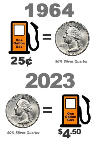 price of gas silver quarter