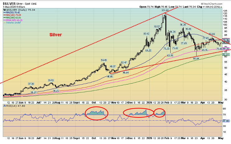 Silver