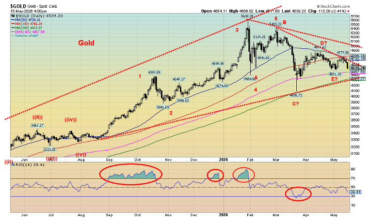 Gold