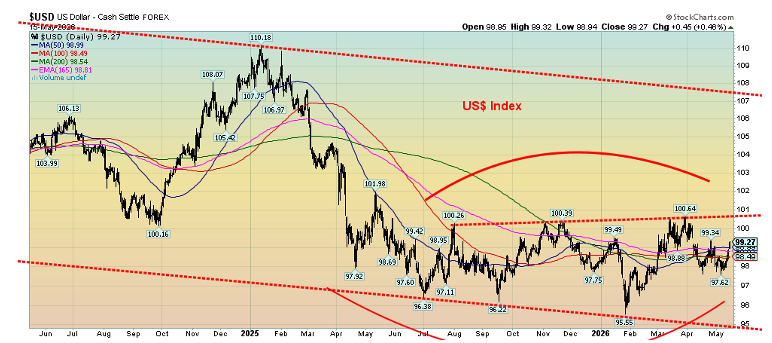 USD
