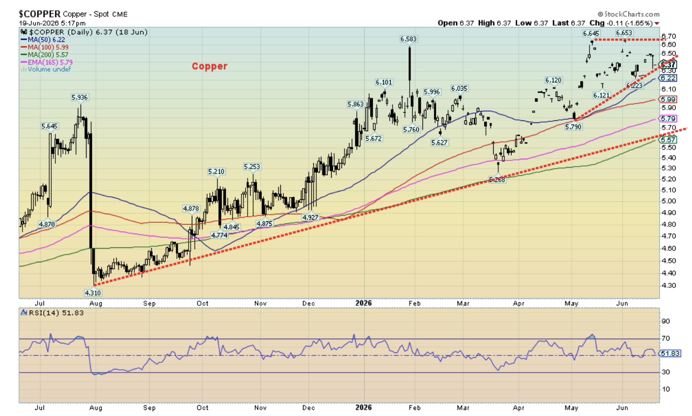 Copper