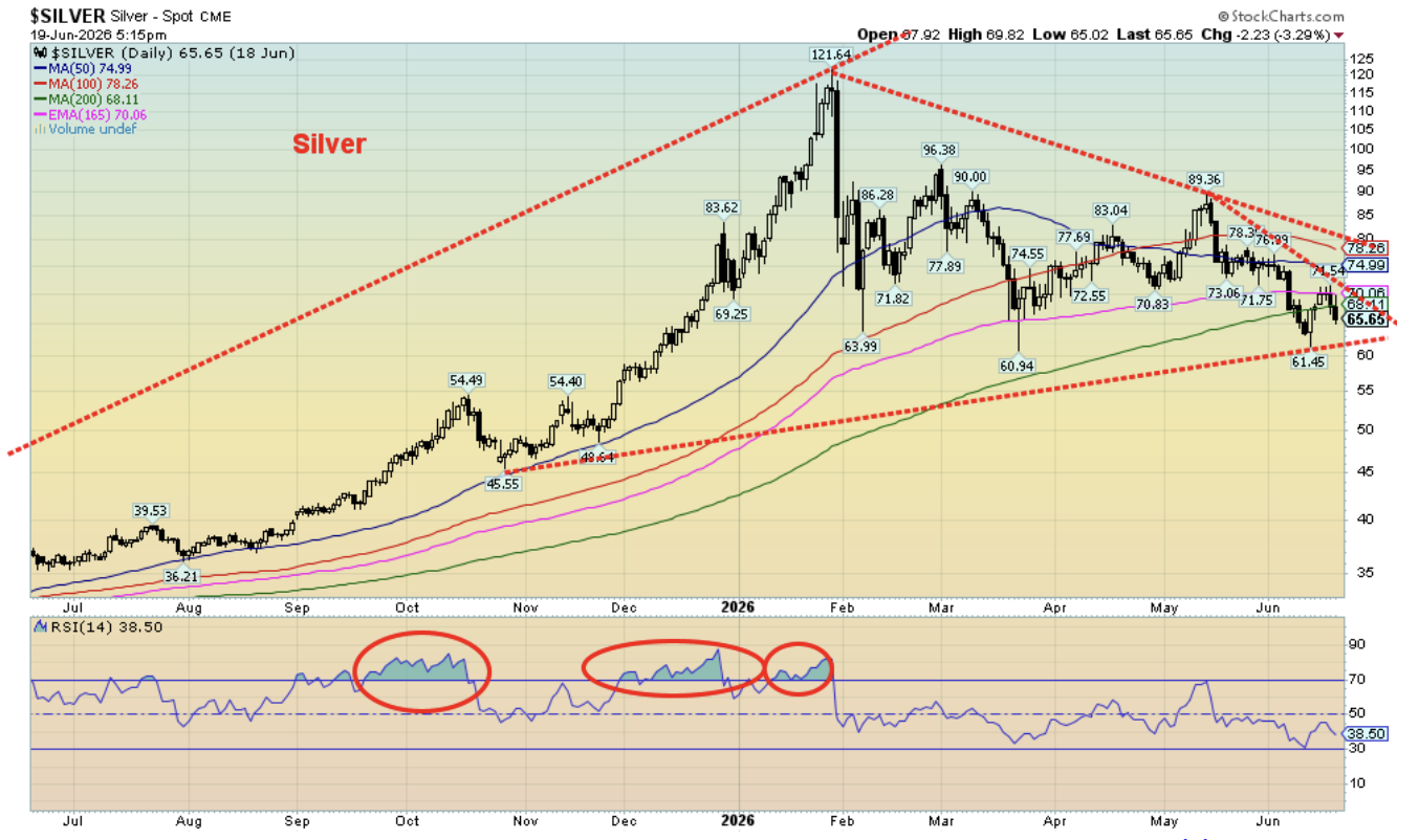 Silver