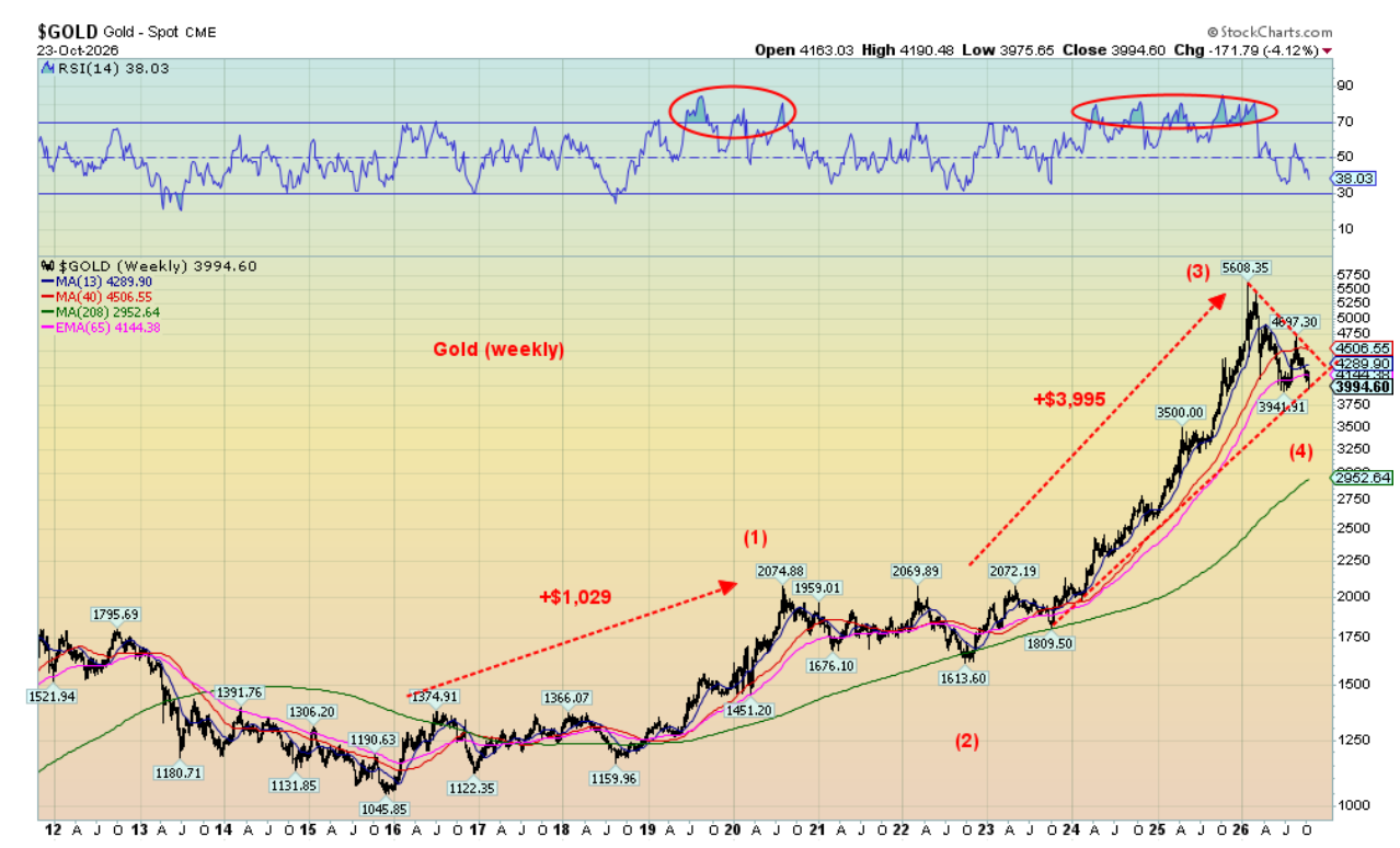 Gold Spot CME