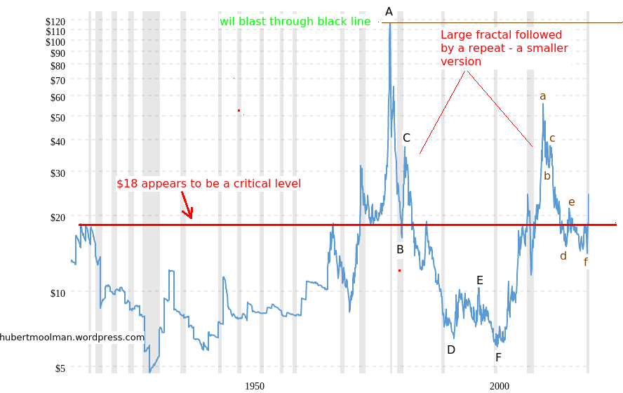 Inflation And Silver Prices