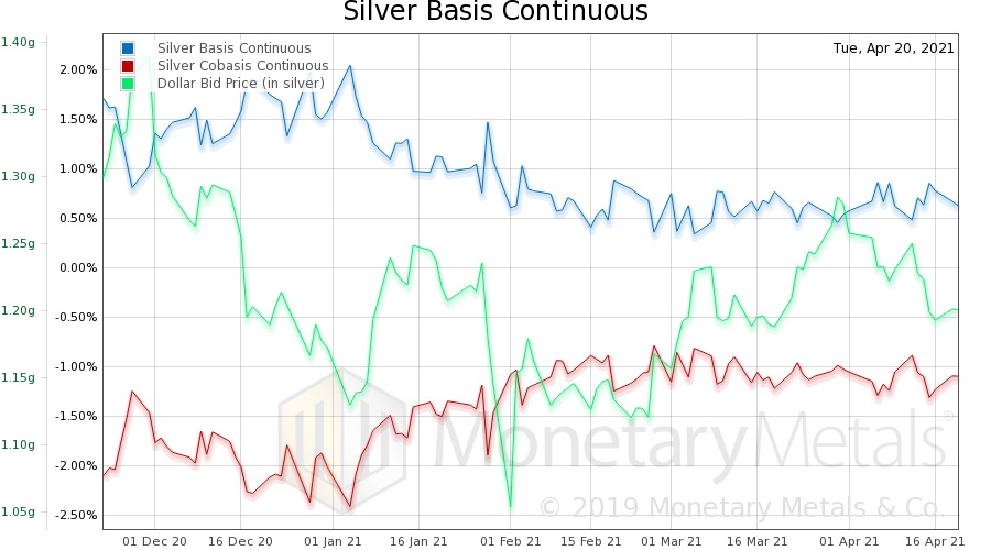 The Truth about the Silver Squeeze SilverSeek