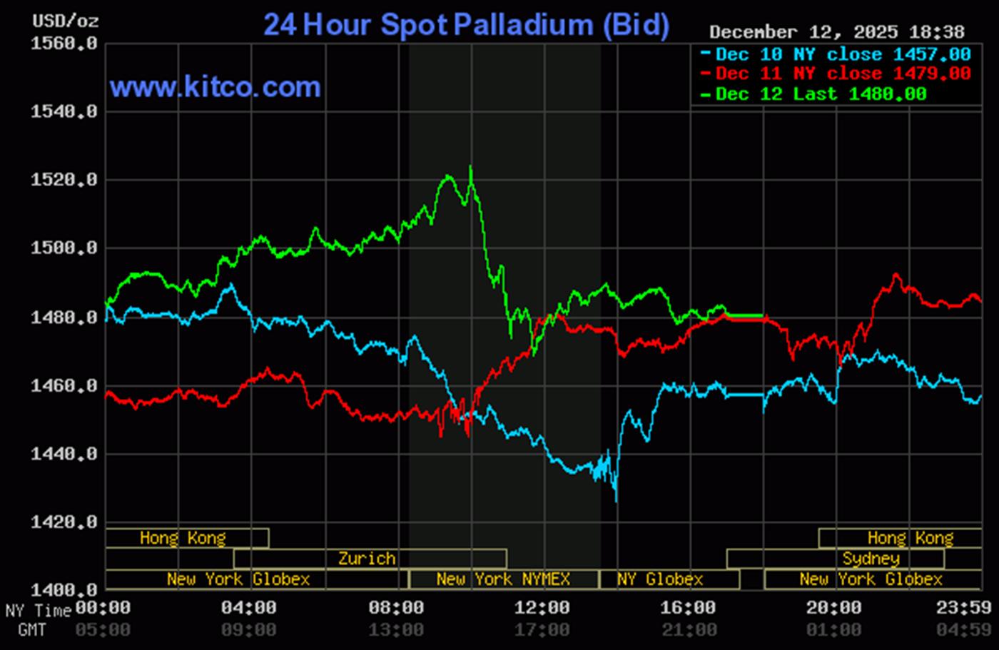 image-20251213071945-4