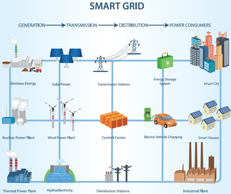 smart grid