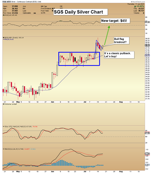 daily silver chart