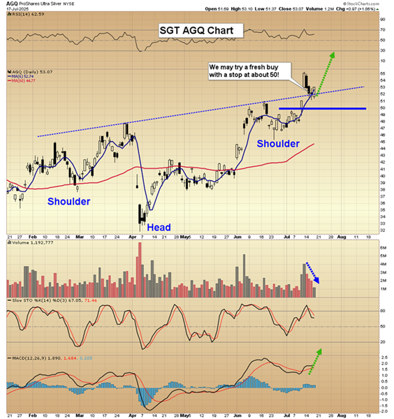 AGQ chart