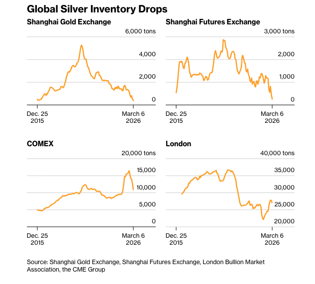 silver inventories